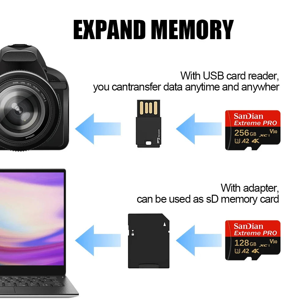 128GB Memory Card Flash Cards Reliable Micro TF/SD Card High Speed Memory Sd Cards Class10 Storage Card for PC/Smartphone
