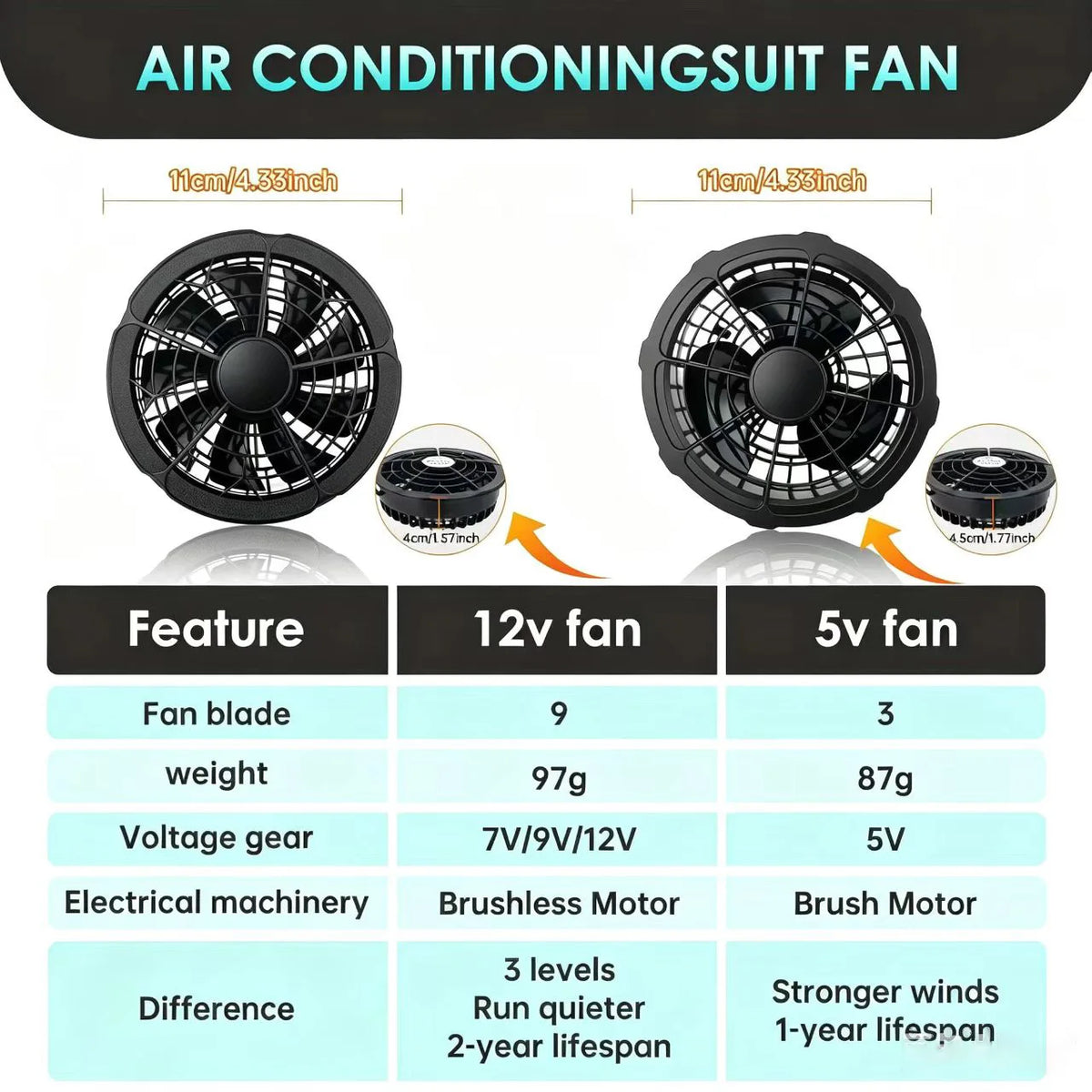 5/12V Cooling Fan Fo Air Conditioner Vest Air Conditioning Clothing Wearable 5V Cool Fan for High Temperature Work Fishing Vest