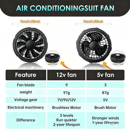 5/12V Cooling Fan Fo Air Conditioner Vest Air Conditioning Clothing Wearable 5V Cool Fan for High Temperature Work Fishing Vest