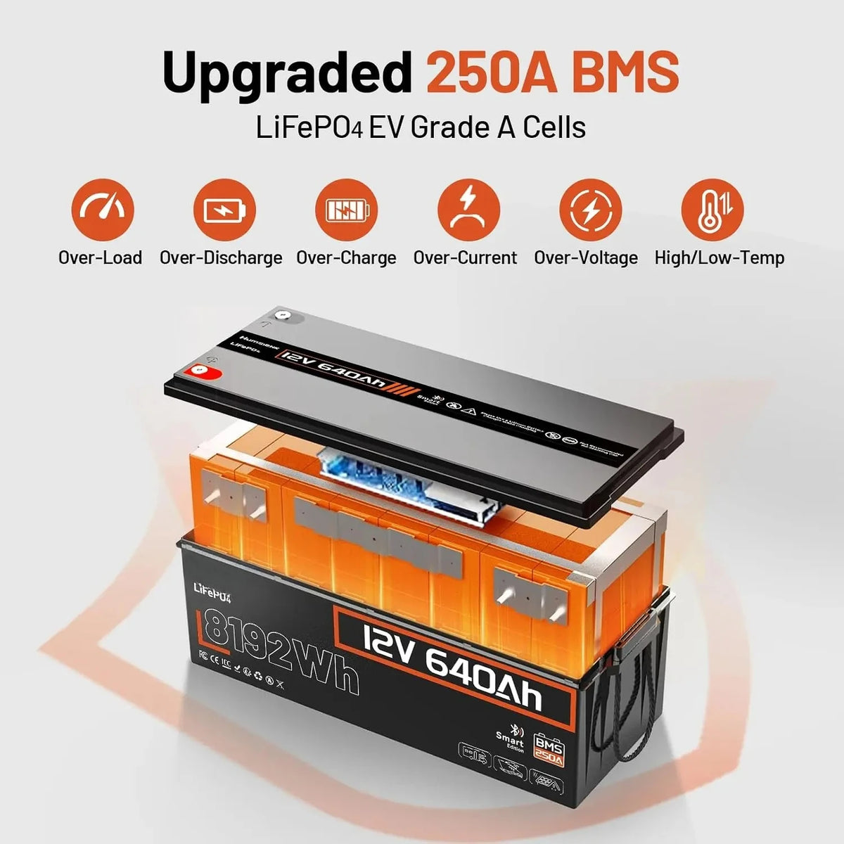12V 640Ah LiFePO4 Battery, 8.19kWh Massive Capacity Lithium Battery with 250A BMS (3200W Output), Bluetooth & Low-Temp, Custom