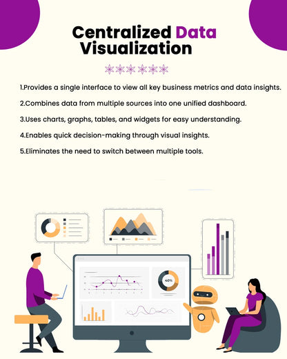 AI Analytics Dashboard Is a Tool That Uses Artificial Intelligence To Visualize Data Identify Trends Software