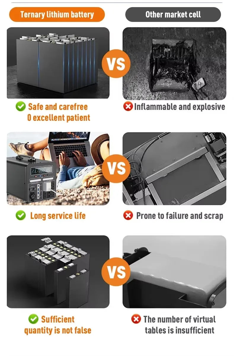 Solar Generator 1000W 700Wh LiFePO4 Power Station with MPPT and Flashlight Pure Sine Wave 110V 220V for Home Camping Portable