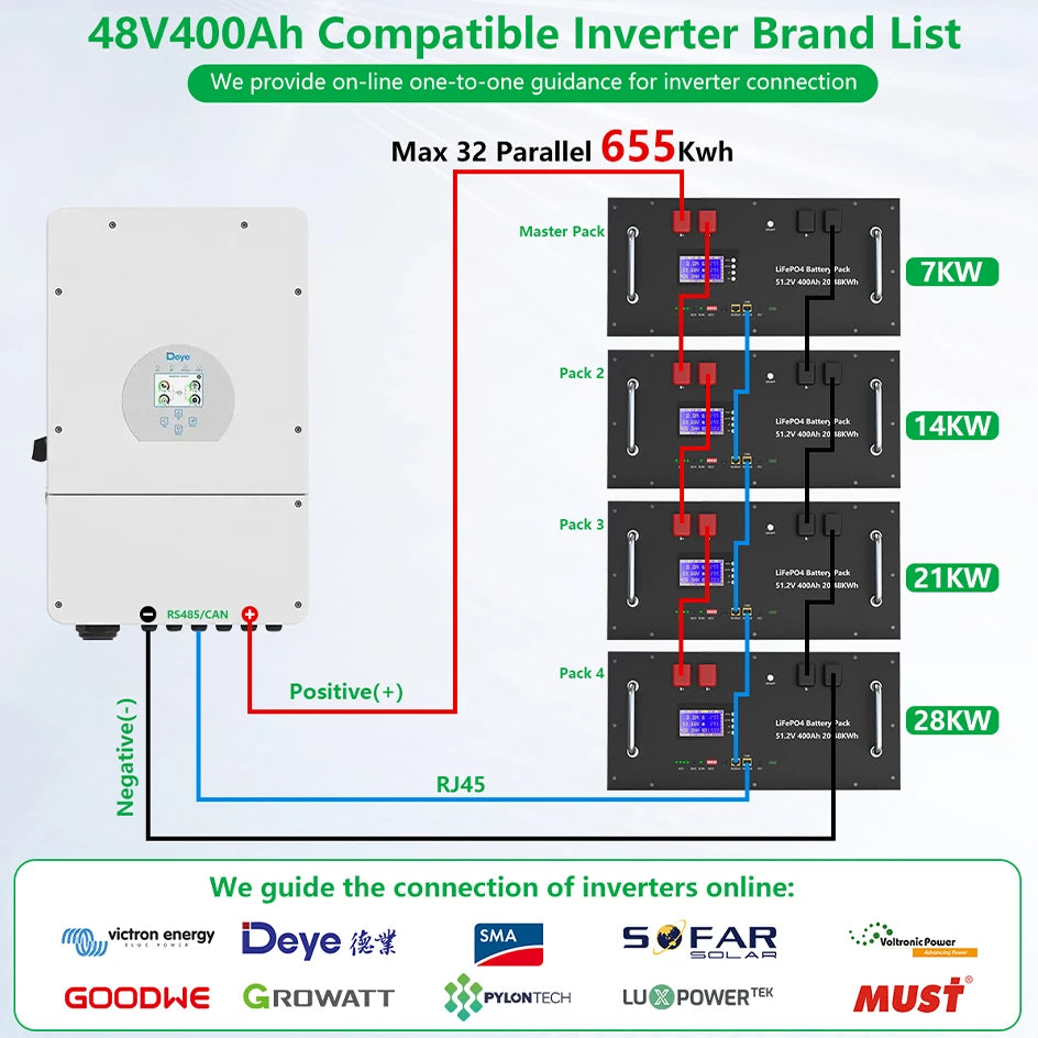 LiFePO4 48V 400Ah 20Kwh Battery 6500 Cycles 51.2V 100Ah 120Ah 150Ah 200Ah 300Ah 600Ah Lithium Solar Energy Storage AKKU EU STOCK