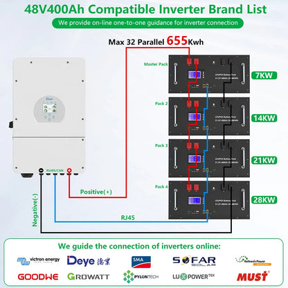 LiFePO4 48V 400Ah 20Kwh Battery 6500 Cycles 51.2V 100Ah 120Ah 150Ah 200Ah 300Ah 600Ah Lithium Solar Energy Storage AKKU EU STOCK