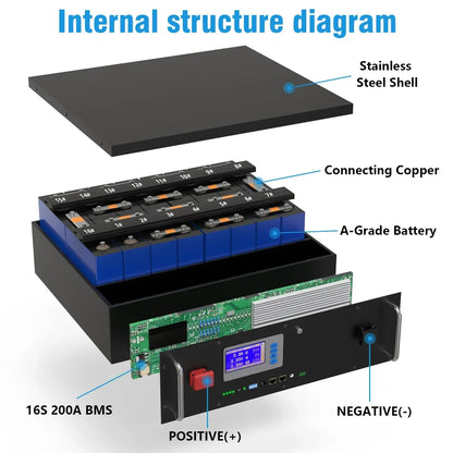LiFePO4 Battery 48V 100AH 150AH 300AH 51.2V Lithium Solar Battery 6000+ Cycles With Bluetooth BMS For Home Storage EU Stock