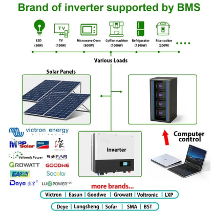 LiFePO4 Battery 48V 100AH 150AH 300AH 51.2V Lithium Solar Battery 6000+ Cycles With Bluetooth BMS For Home Storage EU Stock