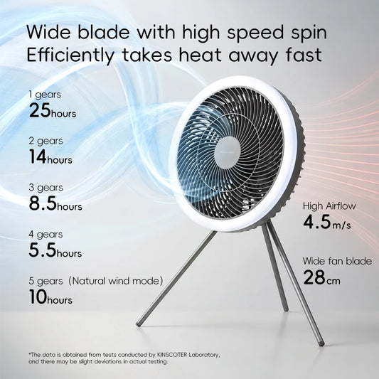 Outdoor Camping Rechargeable Fan Wireless Ceiling Electric Fan LED Light 10000mAh Emergency Charging Desktop Portable Fan Tripod