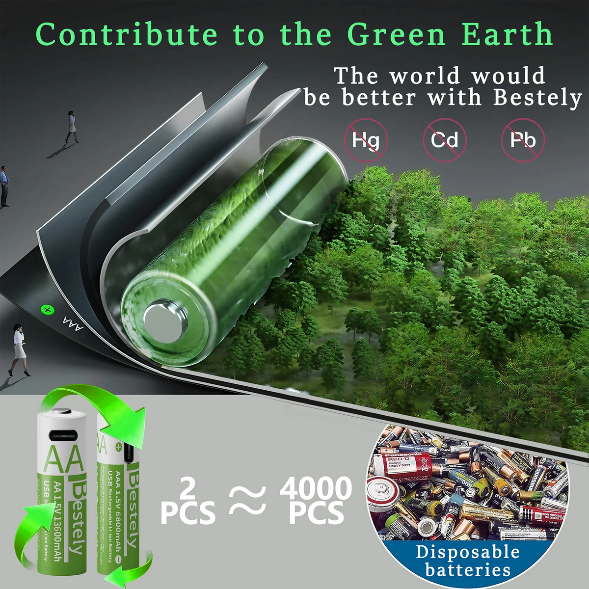 New 1.5V AAA 6800mAh +AA 13600mAh Rechargeable Lithium Batteries Fast Charging USB Li-ion Battery 2000 Cycles with USB- C Cable