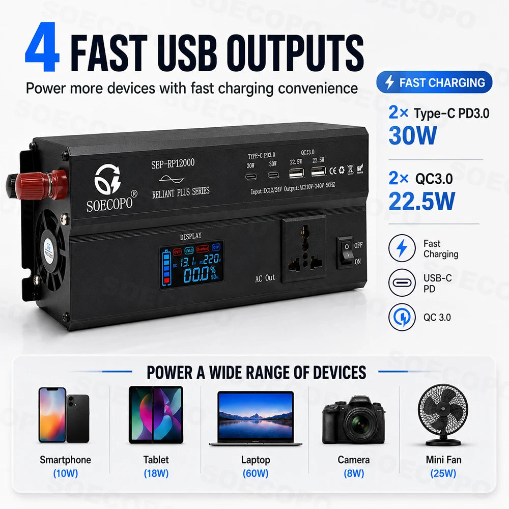Solar System Power Kit 12000W 1000W Rated 12V/24V To 110V 220V Inverter Peak 800W Panel 60A MPPT Controller 4 USB for RV TV