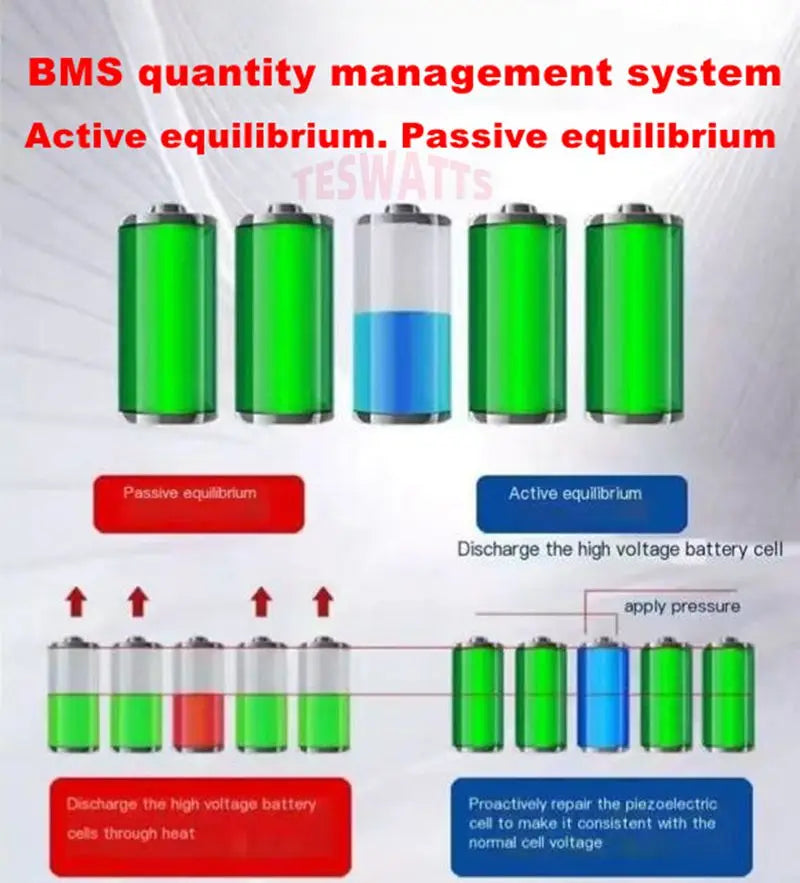 72V 80Ah 100Ah 150Ah 180Ah 200Ah Lifepo4 Lithium Battery for Scooter Motorcycle Tricycle Electric Four-Wheels Car