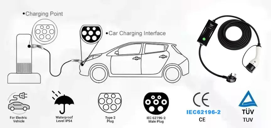 Custom Portable IEC 62196 2.8 LCD Lithium Battery EV Charger Smart EV Charger 250V Max 4.5M type 2 ports