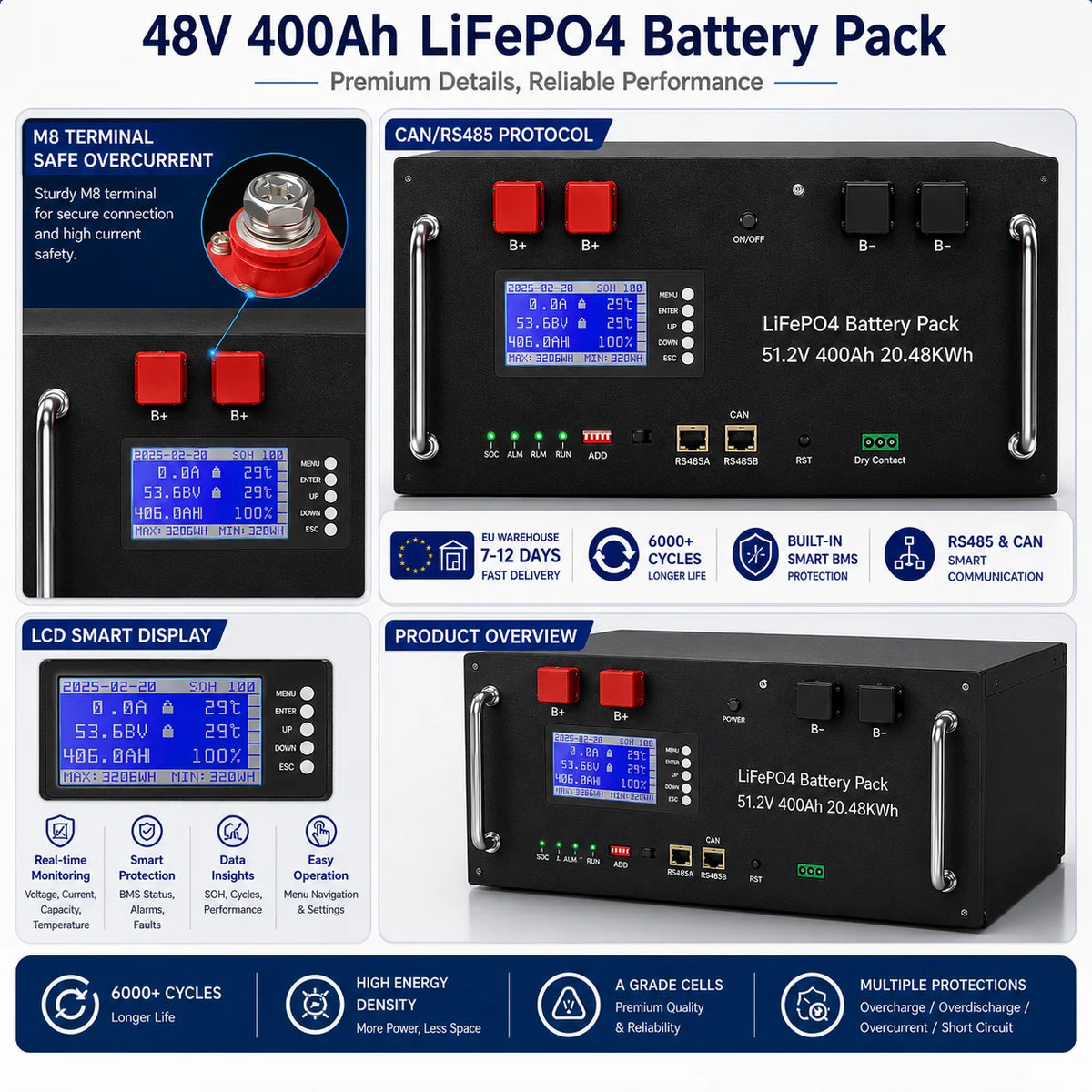 48V 400Ah LiFePO4 Battery Pack 20Kwh 6000+ Cycles 51.2V 100Ah 120Ah 150Ah 200Ah 300Ah Lithium Solar Energy Storage AKKU EU STOCK