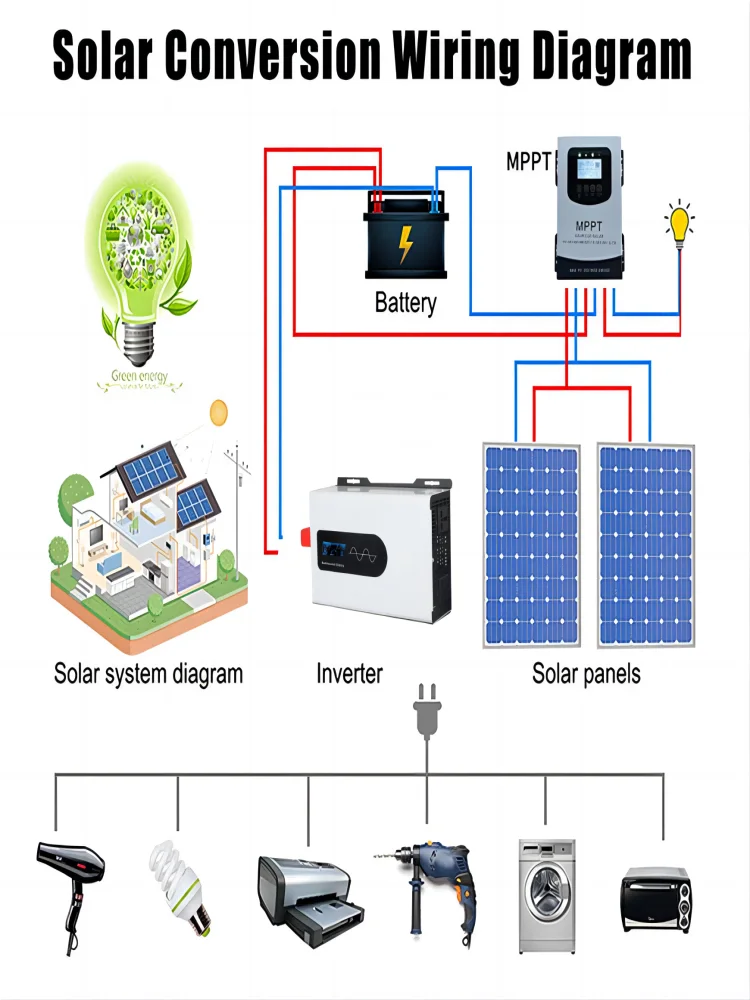 5000W 6KW 8KW 10KW 12000W Pure Sine Wave Inverter 12V/24V/48V/60V/72V/96V Power Inverter 110V 220V Solar Car Inverter Converter