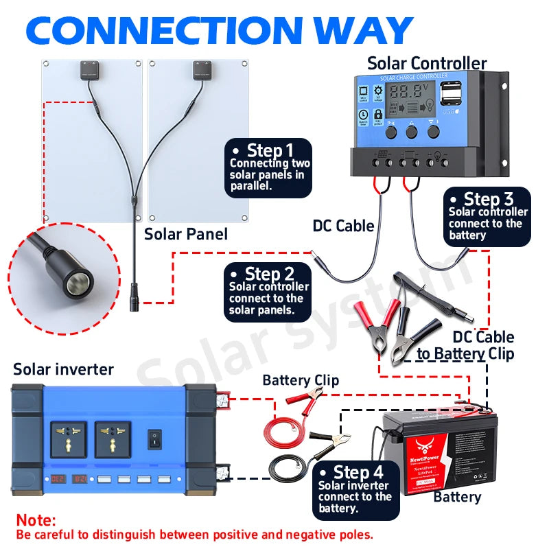 6000W Complete Solar Power Kit 12V to 110V/220V Off-Grid System 100A Controller Solar Panel Inverter for Home, Camping, Backup
