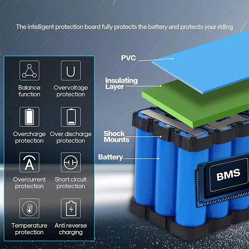 36V EBike Batterie 10ah 15ah 20ah 25ah 35ah 30ah 500W Battery Bafang 350w Motor 1000w Electric Bike Scooter Lithium Battery pack