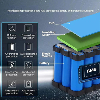 36V EBike Batterie 10ah 15ah 20ah 25ah 35ah 30ah 500W Battery Bafang 350w Motor 1000w Electric Bike Scooter Lithium Battery pack