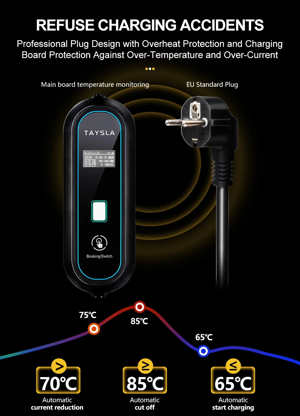 TAYSLA EV Charger Type 2 IEC62196-2 Portable EVSE Charging Cable 16A 3.5KW EV Charging Station Wallbox EU Plug for Electric Car