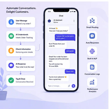 Smart AI Chatbot Software Automated Customer Lead Management Real-Time Internet Conversation Stock Available Linux/Mac/