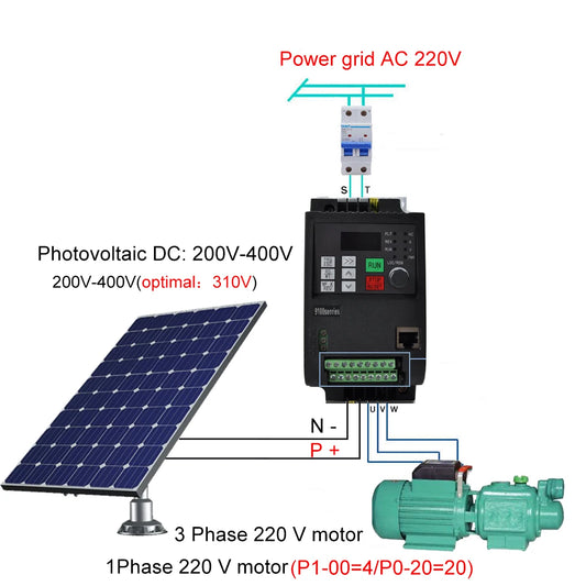 0.75KW Solar Inverter DC200-400V to 220V MPPT Charge Controller CE Certified for Off-Grid System