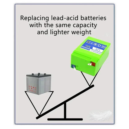 12V lithium battery pack Built-in BMS 1200 cycles Alternative lead-acid batteries Rechargeable battery