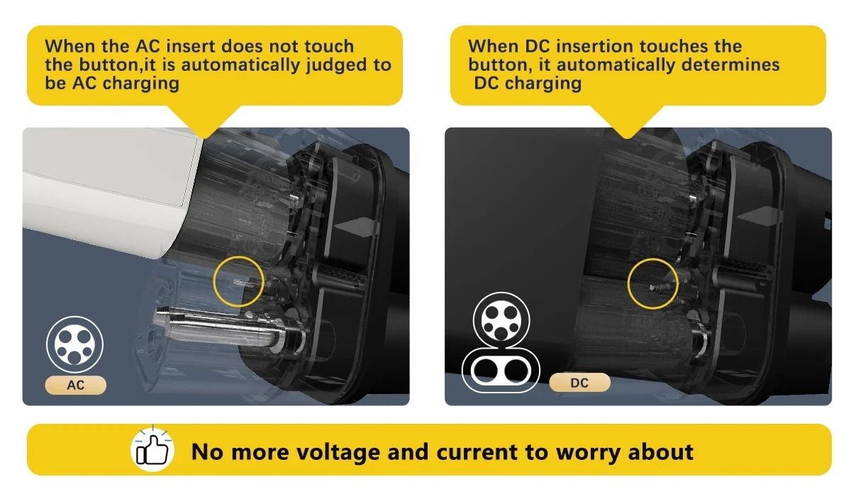 400A EV CCS1 to CCS2 adapter supports DC AC CCS1 charger to CCS2 suitable forFast Ev Charging Adapter Public Charging Station