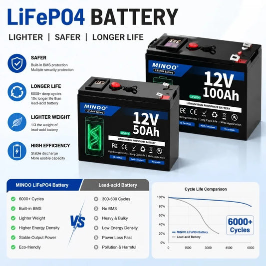 12V Lithium Battery 200Ah LiFePO4 6000+ Deep Cycles Built-in BMS,5-Year Lifetime,for UPS, Kayak Fish Finder, Solar Panel,Radio