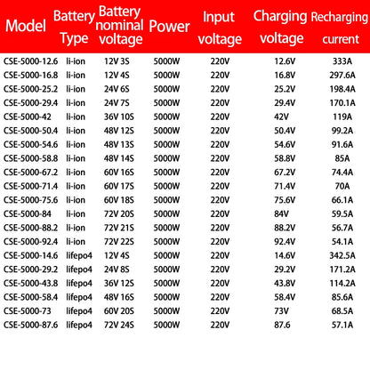 Lithium battery charger power supply Lifepo4 Li-ion 3000W 4000W 5000W 12v 24v 36v 48v 60V 72V 88.2V Voltage Current Adjustable