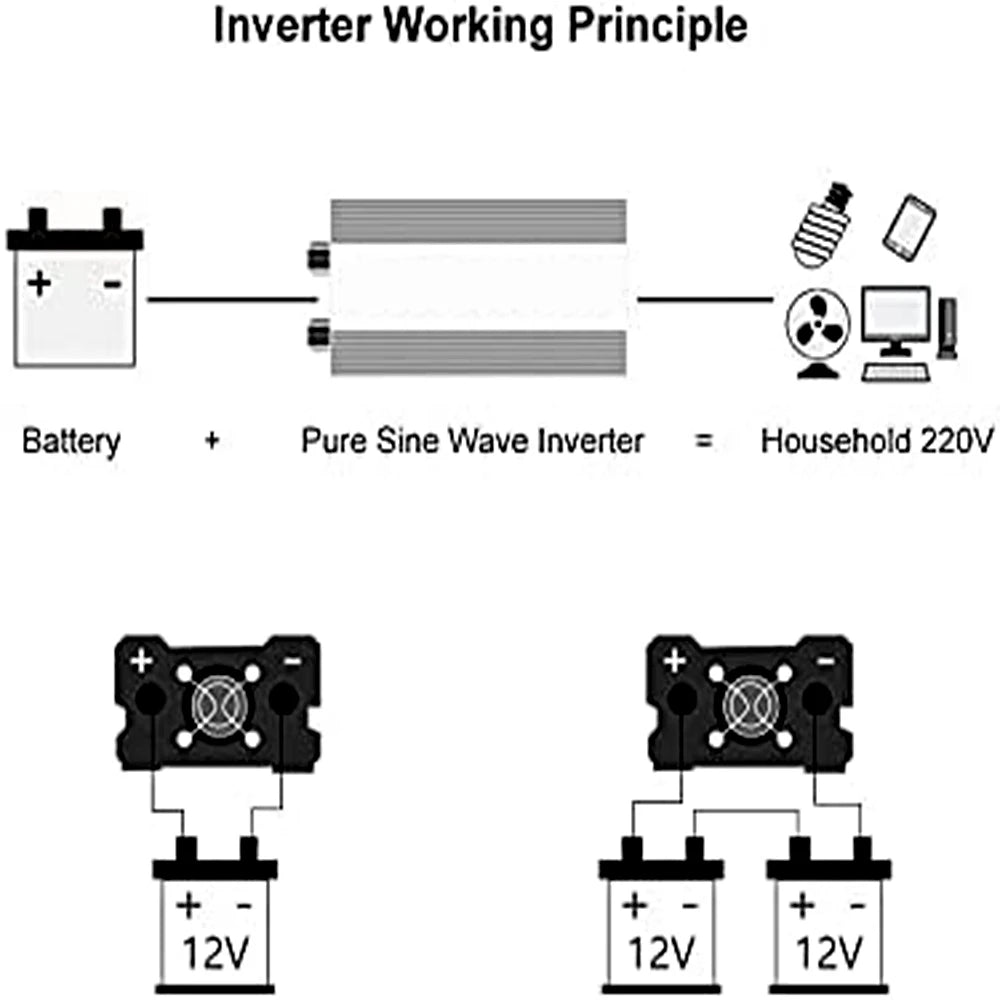 Inverter 12v 220v Pure Sine Wave 1600W 2200W 3000W DC 12v To AC 220V Portable Power Supply Converter Car Solar Inverter