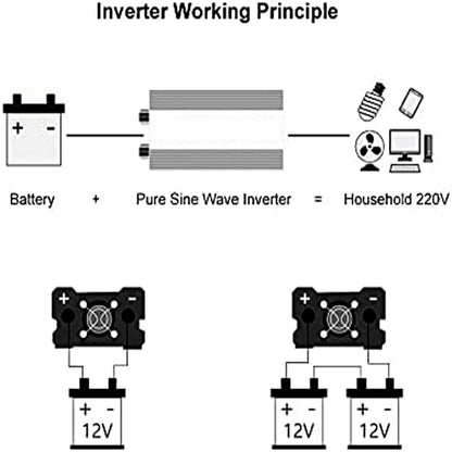 Inverter 12v 220v Pure Sine Wave 1600W 2200W 3000W DC 12v To AC 220V Portable Power Supply Converter Car Solar Inverter