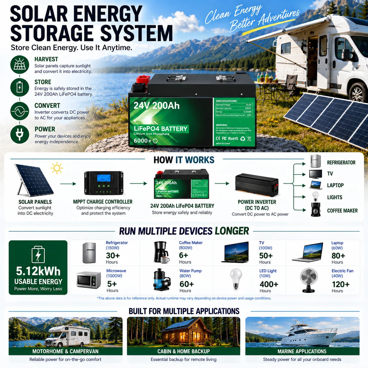 24V 200Ah LiFePO4 Battery 5.12kWh Bluetooth 8S 200A BMS 6000 Cycles 100Ah 300Ah 12V Lithium Battery for Marine RV Solar Off-Grid