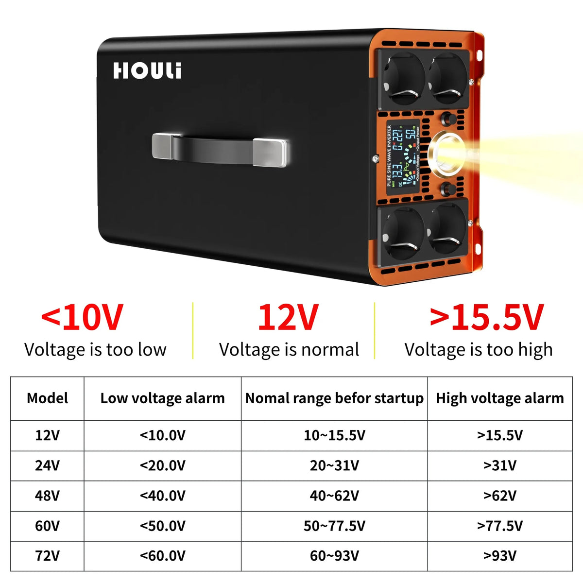 Inverter 24V 220V Current Converter Pure Sine Wave 7000W 10000W Convertisseur 12V 220V Voiture Power Inverter for Car