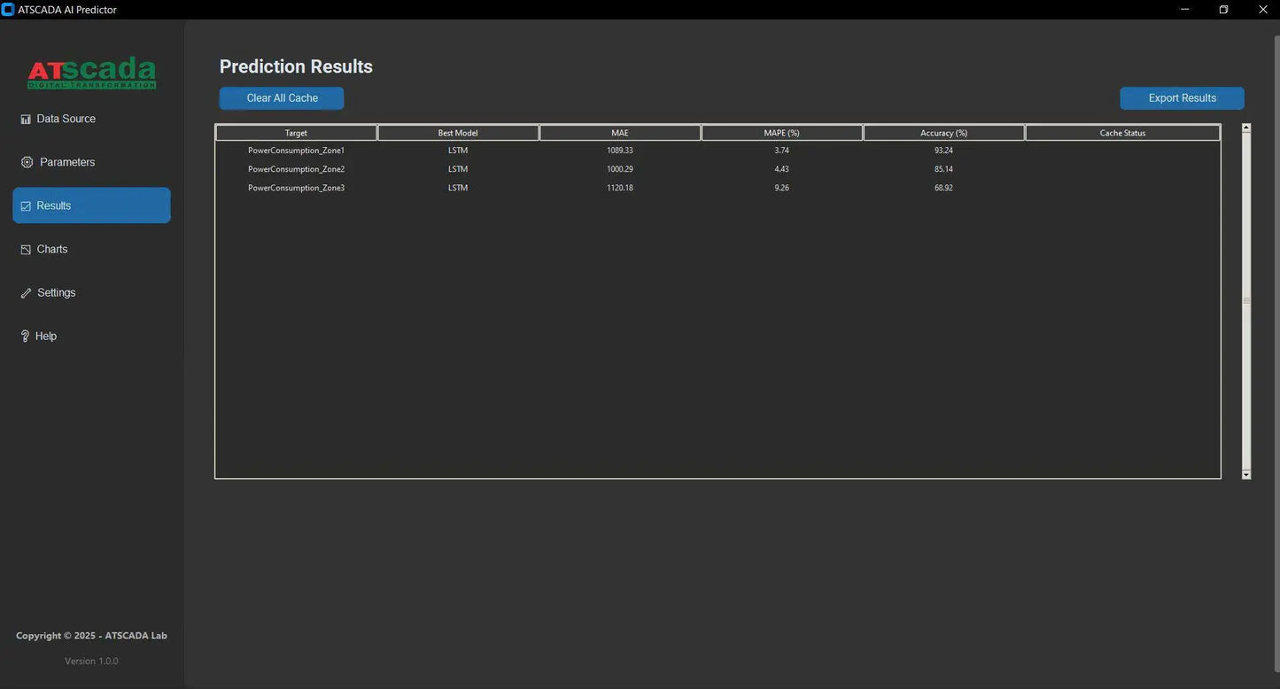 AI Predictor | Industrial AI Time Series Forecasting Software with MQTT Ethernet & RS485 | OEM Available