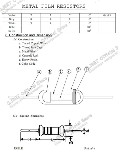 100pcs 1/4W Metal Film Resistor Element 1% 0.25W 1K 1.5K 2.2K 4.7K 10K 22K 47K 100K 470k 100 220  4K7 Ohm 5 Color Ring Resistors