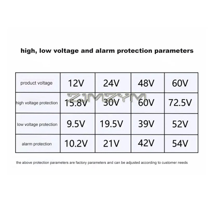 300W 500W 800W Pure Sine Wave Inverter Module 12V 24V 48V 60V To 220V 110V Car Home Converter Lithium Battery