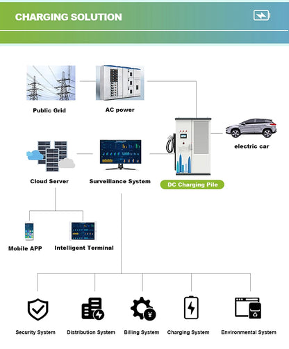 240KW Commercial EV DC Charger Rapid Charging Station for Electric Vehicles Public Parking Highway Rest Areas