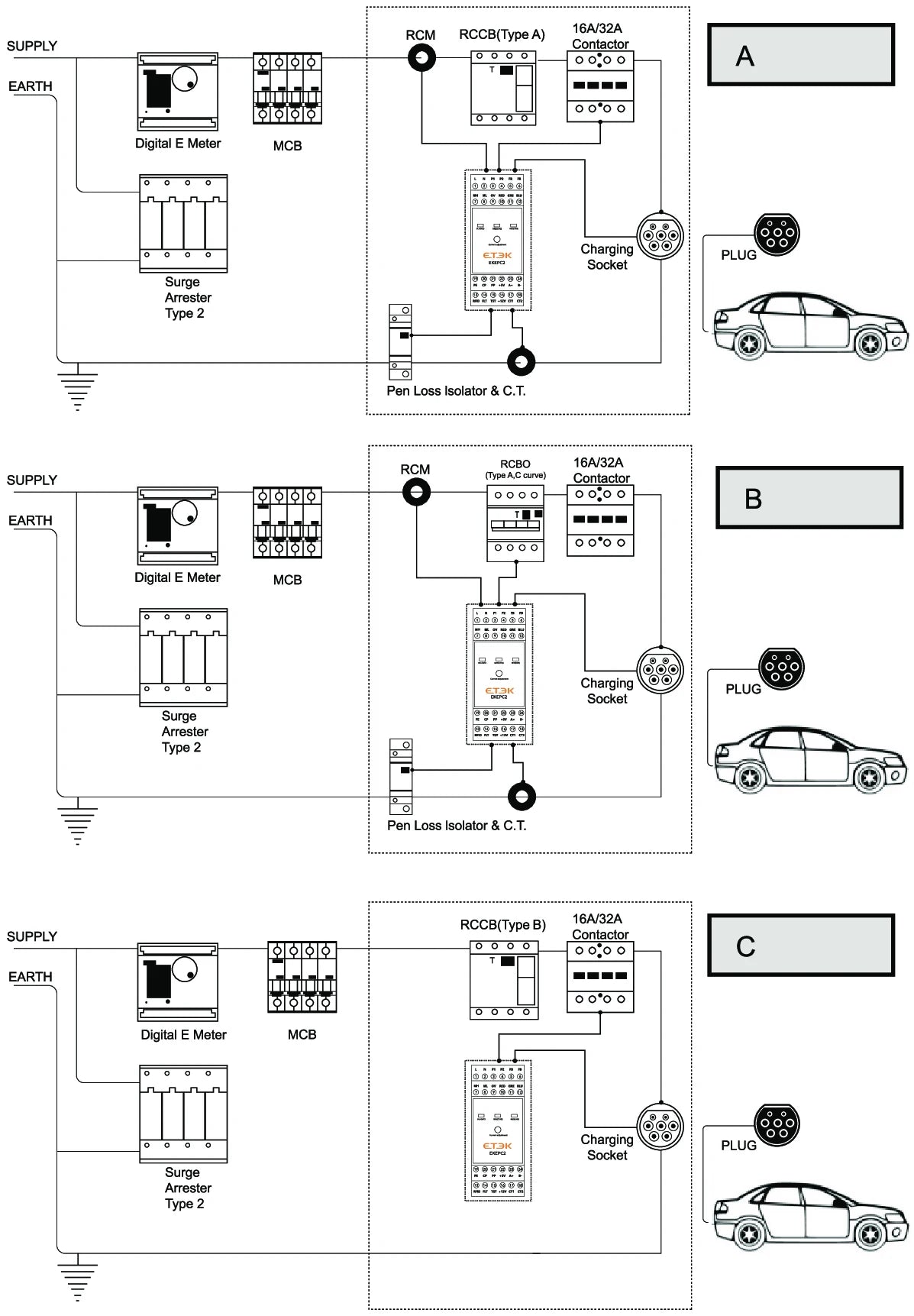 ETEK Evse Controller Electronic Protocol Chontrollers EV Charger Station Cable Socket 32A EKEPC2 AC 230V  EKEPC2