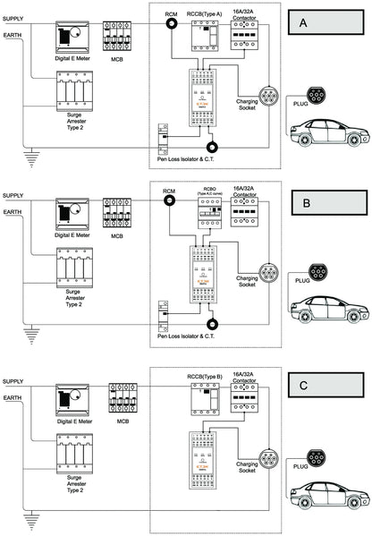 ETEK Evse Controller Electronic Protocol EPC Chontroller EV Charger Station Cable Socket 32A AC 240V EKEPC2