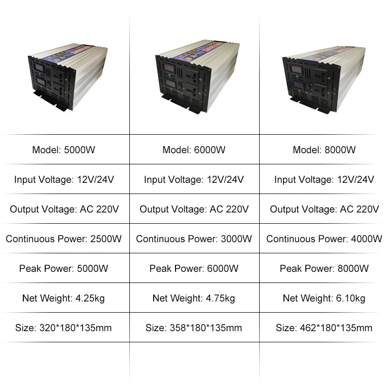 5000W 6000W 8000W Pure Sine Wave Inverter DC 12V 24V To AC 220V 50Hz 60Hz Voltage Converter Big Power Dual Output Solar Inverter