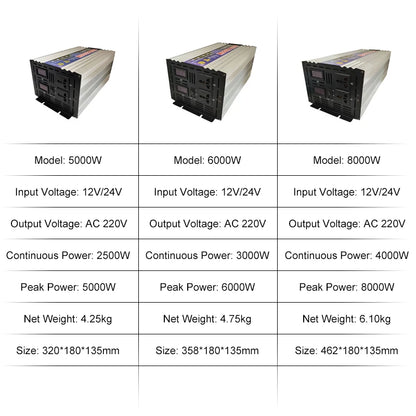 5000W 6000W 8000W Pure Sine Wave Inverter DC 12V 24V To AC 220V 50Hz 60Hz Voltage Converter Big Power Dual Output Solar Inverter