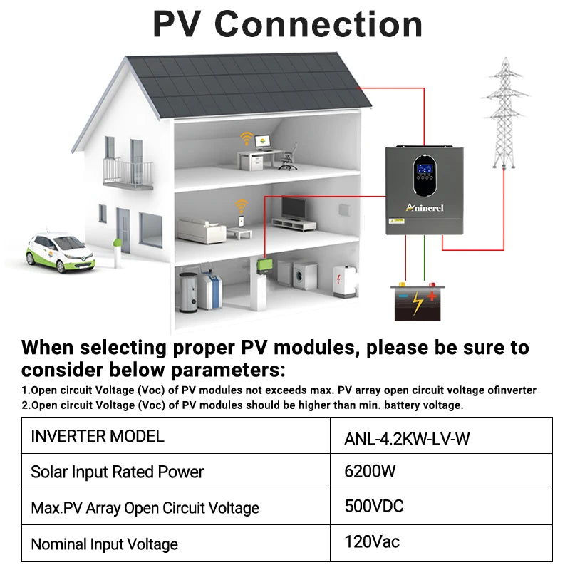 Aninerel 4200W 24V 120A Solar Inverter 120Vac Off-Grid Hybrid Home MPPT Inverter Pure Sine Wave With WIFI