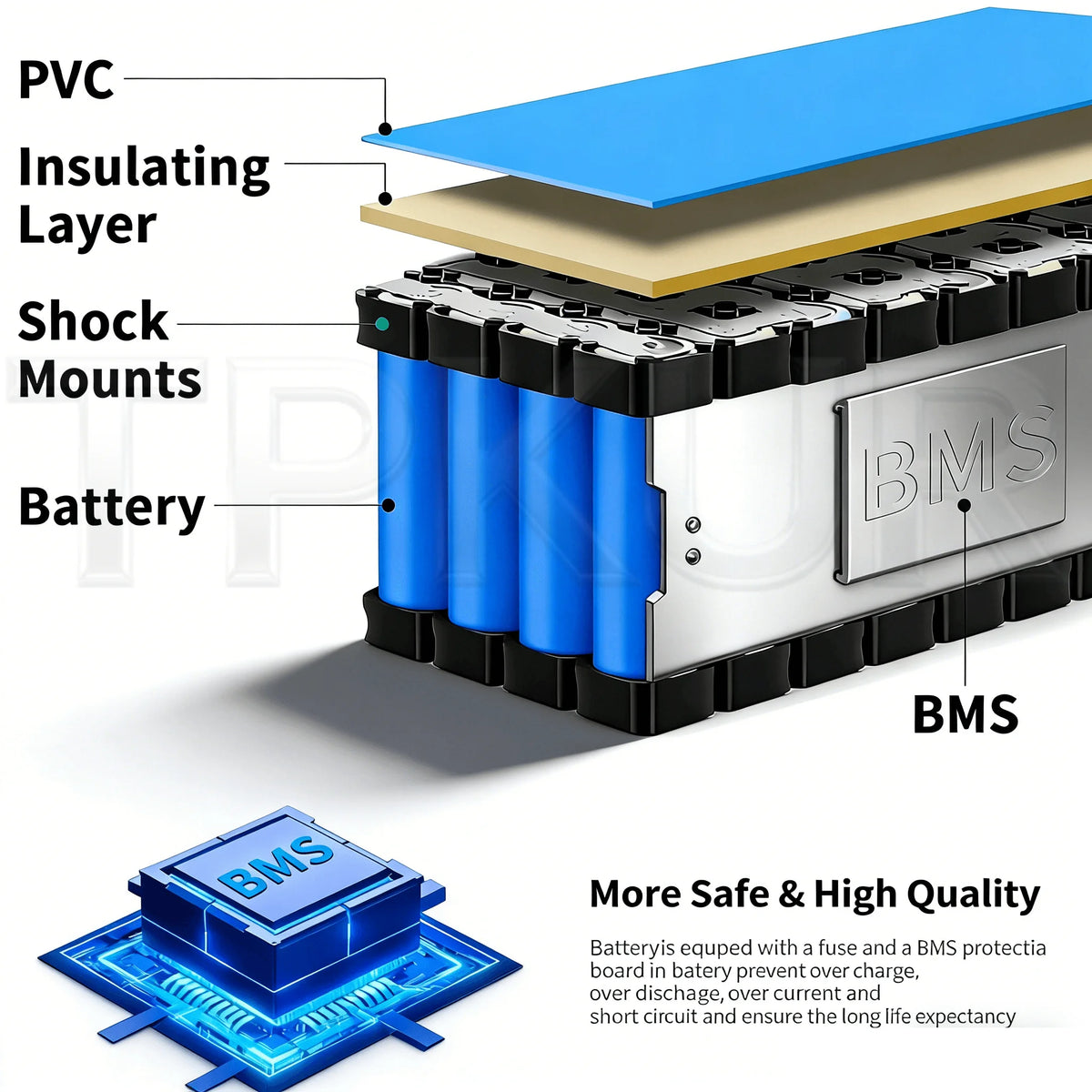 Brand New 36V 10AH 15AH 20AH Lithium Battery Pack, Suitable for 100-1500Watt Motors, with Built-in BMS for Scooters and Bicycles