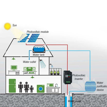 PV solar inverter DC to AC three-phase converter 380v 0.75/1.5/2.2/4/5.5/7.5/11kw with MPPT Control solar pump VFD