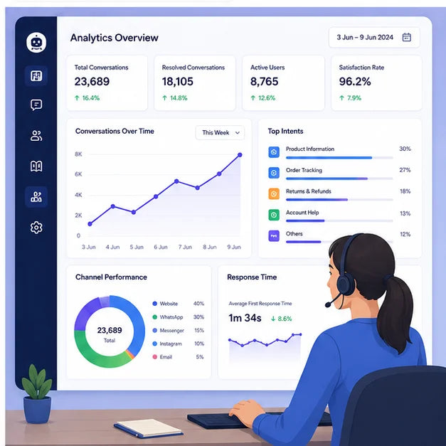 Smart AI Chatbot Software Automated Customer Lead Management Real-Time Internet Conversation Stock Available Linux/Mac/