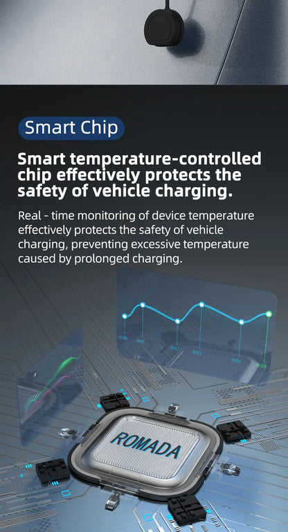 ROMADA 3.5KW 16A Type2 EV Portable Charger Gun 5M 10M Cable EVSE Wallbox Adapter EU Plug Electric Vehicle Home Charging Station
