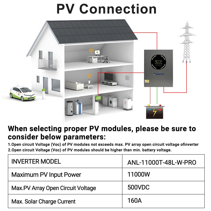 Aninerel 11KW 6.2 KW48V Hybrid Solar Inverter Dual Output Dual input Solar controller Color LCD Display MPPT 160A 120A PV 500VDC