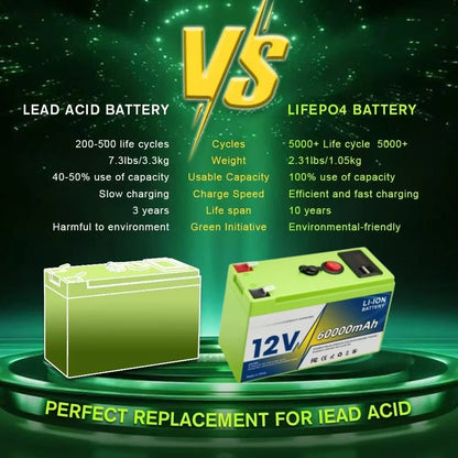 12V 18650 Lithium Battery 200Ah LiFePO4 Deep Cycle Built-in BMS Applicable To UPS Suitable for Children's Toy Cars Scooters