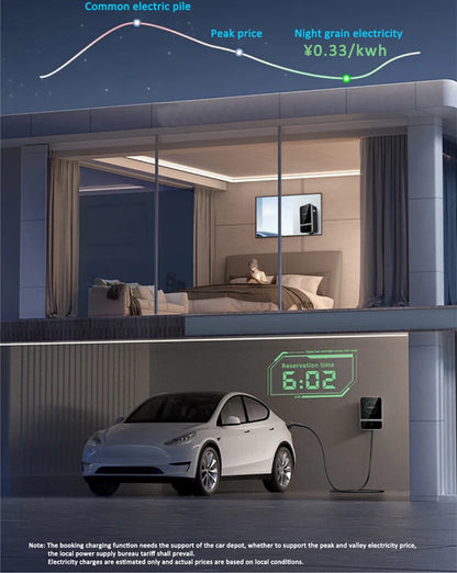 EV Charging Station IEC62196 J1772 Electric Vehicle Charger EVSE Wallbox Wallmount 7KW 22KW Type2 Type1 GBT Cable APP Cards