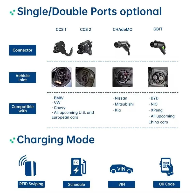 Customized Ev Ccs2 Dc Chargers Ev Charger Level 3 80kw 160kw 200KW 260KW Dc Fast Charging Station for Electric Vehicles