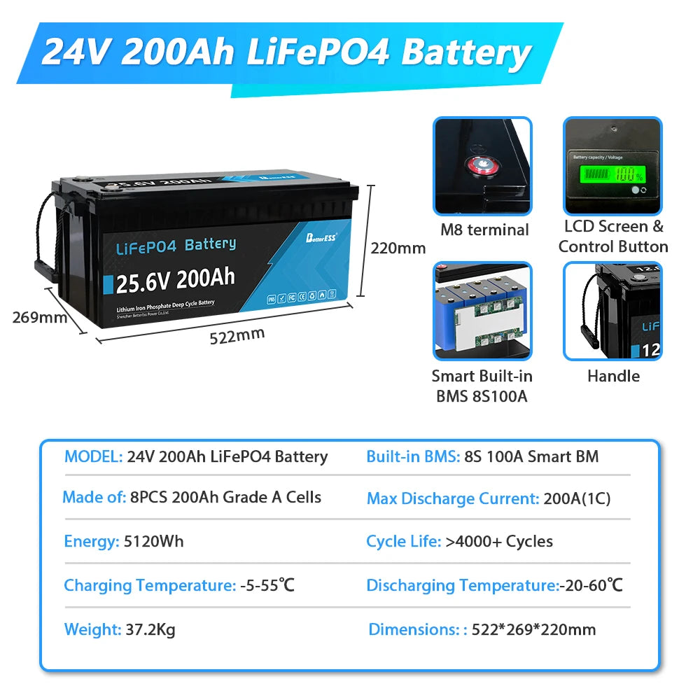 New 12V 24V 100Ah 200Ah 300Ah 400Ah LiFePo4 Battery Pack Lithium Iron Phosphate Batteries for Solar Energy Storage System RVHome