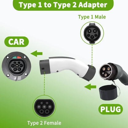 EV Charger Adapter Type 1 to Type 2 Converter 32A 7KW 250v EVSE Charging Station J1772 to Type 2 Adapter for IEC 62196-2 EV Car